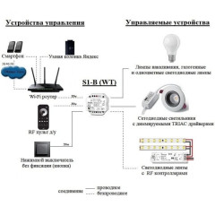 Wi-Fi контроллер S1-B(WT) диммер